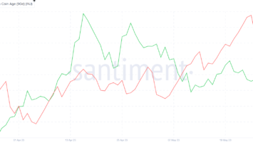 What’s Driving the Injective (INJ) Price to a One-Month High?