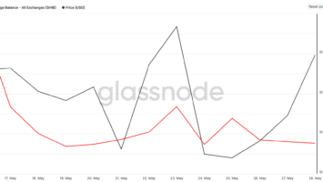 Shiba Inu (SHIB) Cold Wallet: Will It Spark Bullish Price Action?
