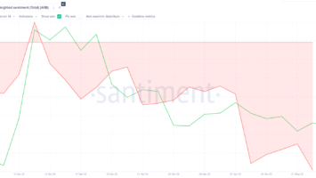 Arbitrum (ARB) Price Rises After Airdrop – What’s Next?