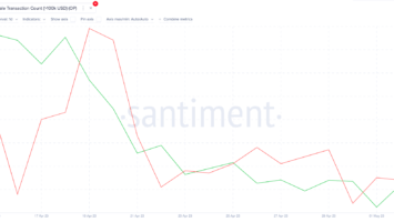 Optimism (OP) Price Takes a Hit as DeFi Hack Triggers Investor Sell-Off