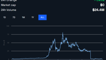 FTX Eyes  Billion in Clawback Claims From Bankrupt Crypto Lender Genesis