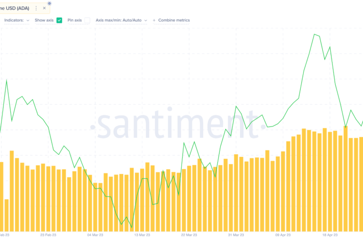 Cardano (ADA) Whale Activity Suggests Confidence Amid Price Drop