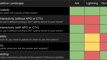 Bitcoin Developer Introduces Ark, A Layer 2 Protocol For Fast And Efficient Payments