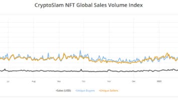 Top NFT Collections of 2022 Lose Their Shine as Floor Prices Fall