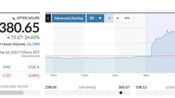 Nvidia Stock Soars on AI Chip Demand, CFO Says ‘Inflection Point’ is Here