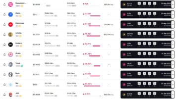 Optimism and Sui Among This Week’s Crypto Token Unlocks as Market Looks Up
