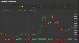 Bitcoin and Ethereum, Weekly Performance Since March | CoinDesk JAPAN | Coin Desk Japan