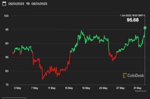 Litecoin, strong price movement ── August half-life, congestion of Bitcoin is a factor | coindesk JAPAN | Coindesk Japan
