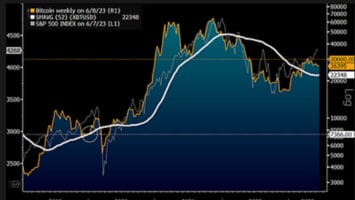 Bloomberg Analyst Mike McGlone Issues Warning, Says Bitcoin (BTC) May Have Turned Too Hot Within a Downtrend