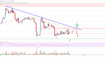 Bitcoin Price Analysis: BTC Could Rally Above This Resistance