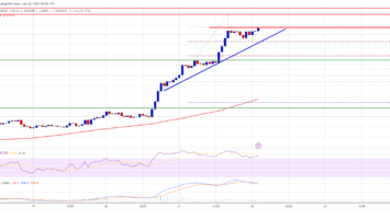 Bitcoin 15