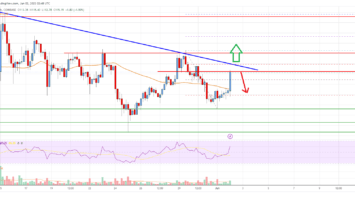 Bitcoin Cash Analysis: Key Breakout Resistance Sits At 8