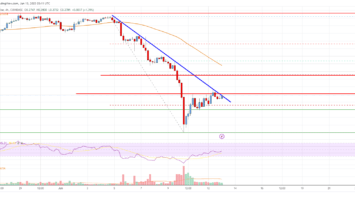 Cardano (ADA) Price Analysis: Bulls Aim Fresh Increase To alt=