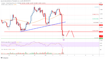 Cardano (ADA) Price Analysis: Risk of More Downsides Below alt=