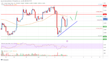 EOS Price Analysis: Signs of Fresh Increase Toward alt=
