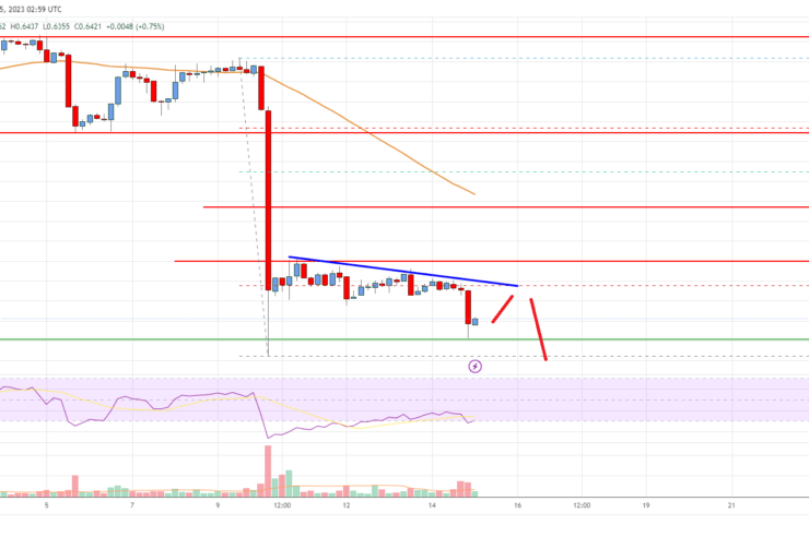 EOS Price Analysis: Downtrend Intact Below alt=