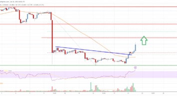 EOS Price Analysis: Bulls Sight Recovery To alt=
