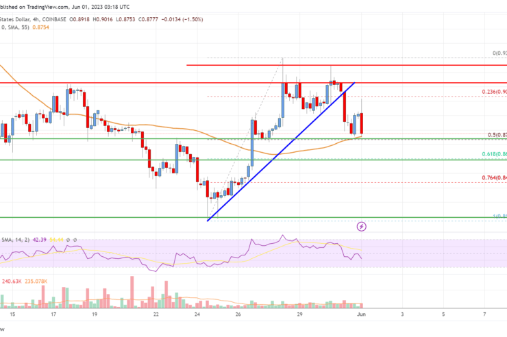 EOS Price Analysis: Key Support Intact Near But Bearish Signs Emerge