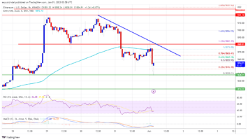 Ethereum