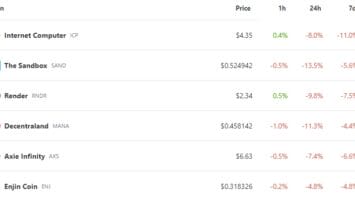 Apple Vision Pro AR Headset Announcement Ignores Metaverse at WWDC