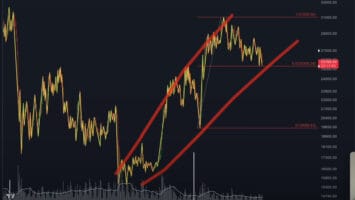 Bitcoin Bull Market Still On As BTC Continues To Climb Wall of Worry, Says Crypto Strategist