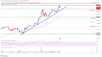 Ripple Price Analysis: Bulls In Control Above alt=