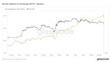 Binance Exchange Outflows Remain Minimal Despite Regulation-Focused Market Rout 4 Binance Exchange Outflows Remain Minimal Despite Regulation-Focused Market Rout