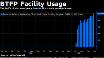 Fed Banking Bailout Hits 0B, Does This Explain the War on Crypto?