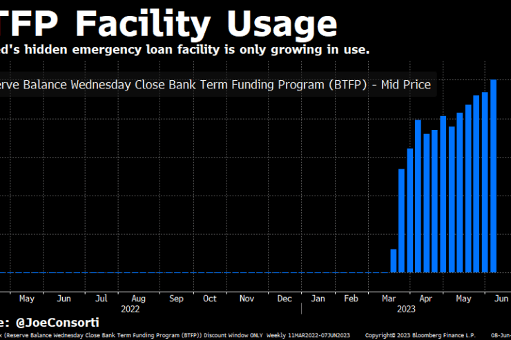 Fed Banking Bailout Hits 0B, Does This Explain the War on Crypto?