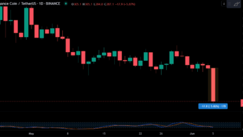 Binance Coin (BNB) Drops Below 0: New 3-Month Low as SEC Charges CEO Changpeng Zhao