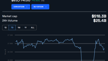 Crypto Market Records Slight Recovery as Jim Cramer Advises Investors to Head to the Exit