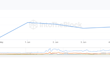 Litecoin (LTC) Miners Prepare for Halving: What’s in Store for Litecoin Price?