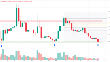 Shiba Inu (SHIB) Price Forms Triple Bottom: Is a Bounce Coming?