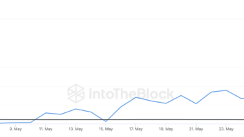 Why is Dogecoin (DOGE) Price Falling Amid 8,200% Transaction Spike?