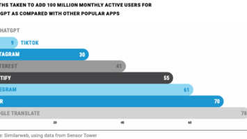 UN Report Highlights Dangers of Political Disinformation Caused by Rise of Artificial Intelligence
