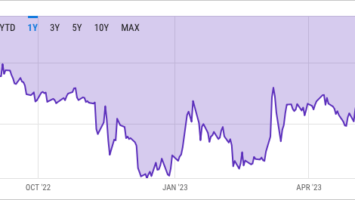 Report Suggests Bitcoin Halving Market Effects May Be Overblown