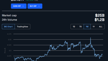 Ripple CEO Brad Garlinghouse Rips Into SEC Over Hinman Documents