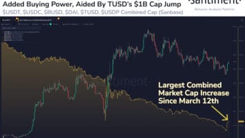 Stablecoin’s Market Cap Sees Combined Increase as TrueUSD (TUSD) Breaches B