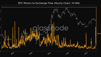 Bitcoin Miners Rushing to Exchanges: Unprecedented Asset Transfer Rate