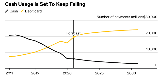 IMF Warns of CBDC Settlement Issues as Digital Euro Sparks Outrage