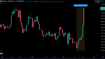 Bitcoin (BTC) Breaks ,000 – First Time Since April 2023