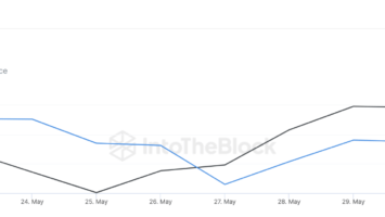 Ethereum (ETH) Price Climbs Steadily as Holders Anticipate ,000 Mark