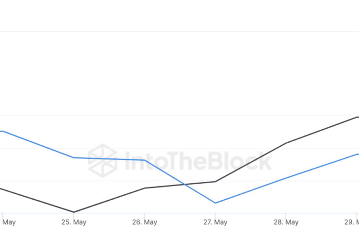 Ethereum (ETH) Price Climbs Steadily as Holders Anticipate ,000 Mark