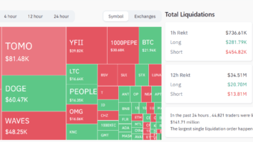 Bitcoin’s Price Spike to K Inflicts M Loss on Short Sellers