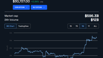 Russia Crisis Hits Headlines: Bitcoin Price Holds Ground Near k Mark
