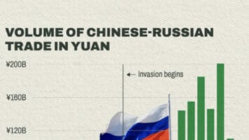 These Are the 6 Major Economies Looking to Distance Themselves From the Dollar