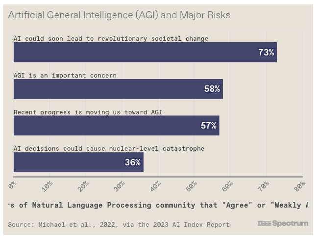 DeepMind: Our chatbot will bypass ChatGPT