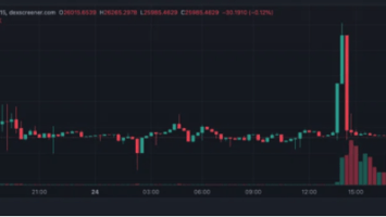 This Week in Crypto: Bitcoin Hits K, SHIB Investor Loses M, Hong Kong Crackdown Continues