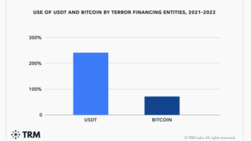 Only 19% of Crypto Crimes in 2022 Used Bitcoin, New Report Finds