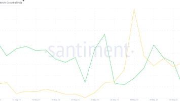Shiba Inu (SHIB) Gains New Demand: Will it Drive Price Upward?